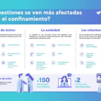 Aumento consultas psicológicas
